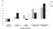 Primary and Secondary Callous-Unemotional Childhood Variants in a Korean Community Sample.