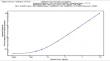 Validation of an Ultra-Sensitive Method for Quantitation of Phospho-Tau 217 (pTau217) in Human Plasma, Serum, and CSF using the ALZpath pTau217 Assay on the Quanterix HD-X Platform