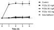 Fixed oil from the Caatinga palm Syagrus coronata with effect on Complete Freund's Adjuvant (CFA)-induced arthritis.