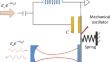 Probing Non-Newtonian Gravity by Taking Advantage of Criticality Based on a Hybrid Electro-Optomechanical System