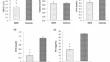 Oxidant/Antioxidant Status in Patients with BCR-ABL1 Negative Myeloproliferative Neoplasms