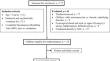 High Flow Nasal Cannula Versus Conventional Oxygen Therapy and Incidence of Post-Extubation Airway Obstruction in PICU: An Open-Label Randomized Controlled Trial (HiFloCOT-PICU Trial).