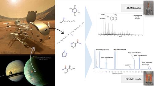 Unveiling the Nitrogen Chemistry of Titan with the Dragonfly Mass Spectrometer: Experimental Focus on Amines and Amides