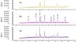 Green heterogeneous nickel–chromium oxide catalyst for solvent-free, room-temperature Knoevenagel condensation reaction