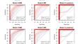 Establishing the utility of multi-platform liquid biopsy by integrating the CSF methylome and proteome in CNS tumours.