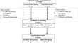 No differences in clinical and radiographic outcomes between standard versus high offset collared stems for primary total hip arthroplasty at five years follow-up.