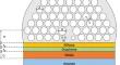 Highly Sensitive PCF-SPR RI Sensor for Cancer Detection Using Gold/Graphene/Ti3C2Tx-MXene Hybrid Layer