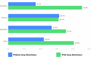 Associations between masturbation frequency, anxiety, and sleep disturbances during the COVID-19 era.