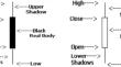 Novel design of a sentiment based stock market index forecasting system