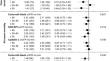 Apixaban Use in Patients with Kidney Impairment: A Review of Pharmacokinetic, Interventional, and Observational Study Data