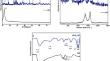 Sensitive and selective electrochemical detection of acetaminophen based on GO-MnO2-modified electrode