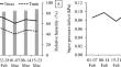 Effects of plant growth regulators on mitigating water deficit stress in young yellow passion fruit plants