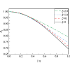 Semiclassical approach for nuclear Coulomb excitation