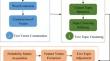 A topic detection method based on KM-LSH Fusion algorithm and improved BTM model