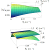 Dynamic flexoelectric instabilities in nematic liquid crystals