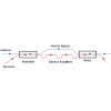 Electron diffusion in microbunched electron cooling