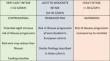 Dual-etiology MAFLD: the interactions between viral hepatitis B, viral hepatitis C, alcohol, and MAFLD.