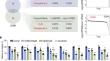 Disrupting YAP1-mediated glutamine metabolism induces synthetic lethality alongside ODC1 inhibition in osteosarcoma.