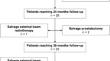 Long-Term Oncologic Outcomes of Image-Guided Irreversible Electroporation for Localized Prostate Cancer.