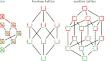 Acyclic Reorientation Lattices and Their Lattice Quotients