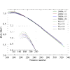 Shell structure and shape transition in odd-Z superheavy nuclei with proton numbers Z=117, 119: Insights from applying deformed relativistic Hartree-Bogoliubov theory in continuum