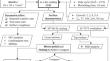 Surface Alteration of Al-7075 Alloy by Depositing Inconel 718 through Electrical Discharge Coating