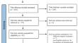 Accuracy of intraocular lens power calculation formulae for the Yamane technique of secondary fixation: a systematic review and meta-analysis.