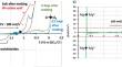 Corrosion of a Nickel-Based Alumina-Forming Alloy in Molten NaCl–MgCl2 at 600 °C For the Development of a Molten Salt Nuclear Reactor