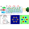 Vortex light bullets in Rydberg atoms trapped in twisted PT-symmetric waveguide arrays