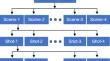 A Novel gray wolf optimization-based key frame extraction method for video classification using ConvLSTM