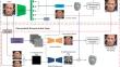 Self-supervised learning for fine-grained monocular 3D face reconstruction in the wild