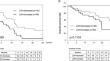 Association of serum lactate dehydrogenase with prognosis and tumor metabolism in patients with hepatocellular carcinoma treated with atezolizumab plus bevacizumab therapy.