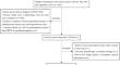 Performance of grayscale combined with contrast-enhanced ultrasound in differentiating benign and malignant pediatric ovarian masses.