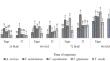 Bio-control efficacy of selected indigenous nematophagous fungi against Meloidogyne enterolobii in vitro and on dry bean (Phaseolus vulgaris L.).