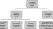 Expression of microRNA-223 and microRNA-214 in gingival crevicular fluid of smoker and nonsmoker periodontitis patients, an observational diagnostic accuracy study.