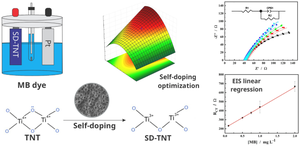 Synthesis, characterization, and mechanistic study involved in the self-doping of TiO2 nanotubes simultaneously to the impedimetric detection of methylene blue