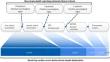 Assessing the Brain Death/Death by Neurologic Criteria Determination Process in Korea: Insights from 10-Year Noncompleted Donation Data.