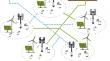Resource Management Through Energy Harvesting and Mobility Prediction: A Learning Approach