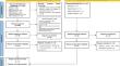 Efficacy of High-intensity laser therapy in patients with temporomandibular joint disorders: A systematic review and meta-analysis.