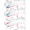 Quantum criticality linked to the suppressed superconducting upper critical field in Ni-doped CeCoIn5