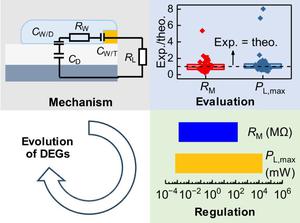 Quick evaluation and regulation of the maximum instantaneous power and matching resistance for droplet-based electricity generators