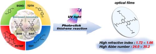 A Facile One-Step Conversion of Biobased Magnolol (Honokiol) toward High Refractive Materials.