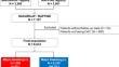 Major bleeding increases the risk of subsequent cardiovascular events in patients with atrial fibrillation: insights from the SAKURA AF registry and RAFFINE registry.