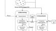 Enhancing dynamic ensemble selection: combining self-generating prototypes and meta-classifier for data classification