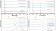 Preparation, Characterization, Photoluminescence and Thermoluminescence Studies of Li2−3xLnxGeTeO6 (Ln = Eu3+, Tb3+; x = 0.0, 0.02, 0.05, 0.075 and 0.1)