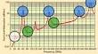 On the Deployment Problem of Multiple Drones in Millimeter Wave Systems