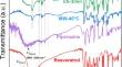 Rapid Synthesis and Evaluation of Resveratrol-Piperazine Cocrystals by Ultrasound and Microwave Methods.