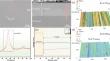 A Comprehensive Investigation into the Corrosion Mechanism of an Electroless Ni–P Coating in CO2-Saturated NaCl Solution: Degradation or Penetration?