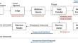 Intraoperative Ablation Control Based on Real-Time Necrosis Monitoring Feedback: Numerical Evaluation