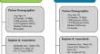 Beyond the surface: exploring contributing factors to bone anchored hearing implant complications.